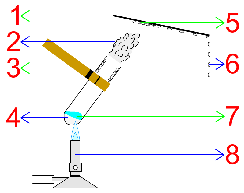 Schéma du chauffage du sulfate de cuivre