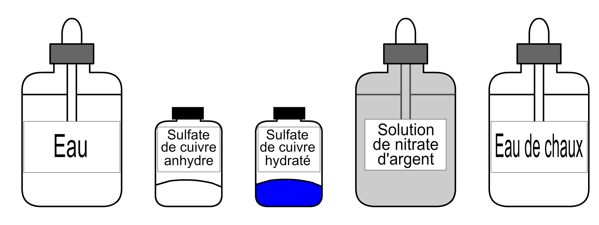 Différents flacons de produits chimiques