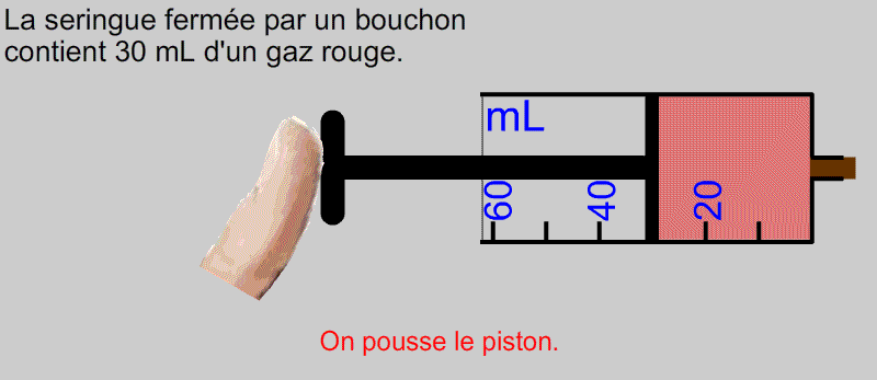 Compression et détente d’un gaz