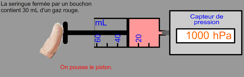 Animation : Compression d'un gaz