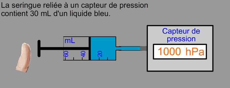 Animation : Compression d'un liquide