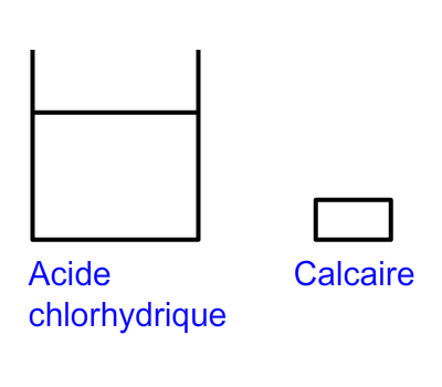 Étape 1 : préparation de l’expérience acide chlorhydrique + calcaire