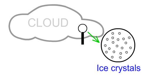 Diagram of a cloud