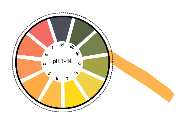 pH indicator paper