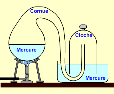 Start of the mercury oxidation experiment