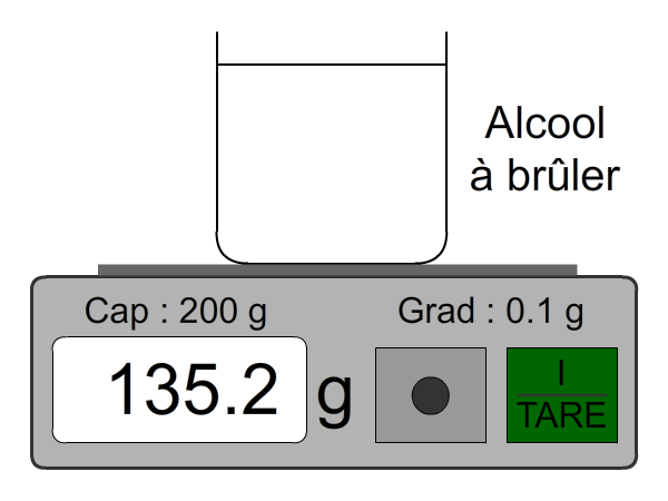 Mass of burning alcohol