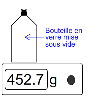 Step 3: displacement method