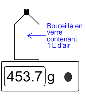 Step 4: displacement method