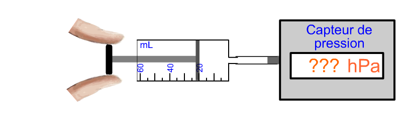 Syringe piston position 1 for a gas pressure-volume experiment