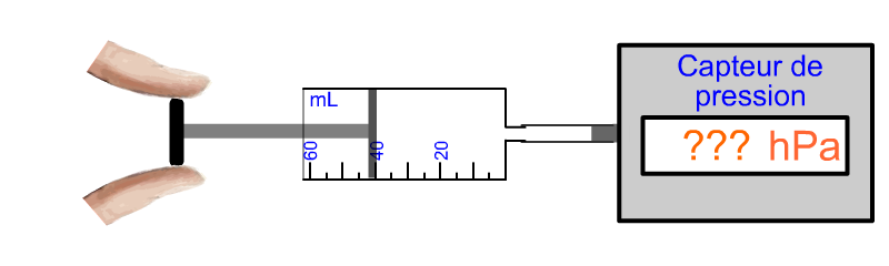 Syringe piston position 2 for a gas pressure-volume experiment