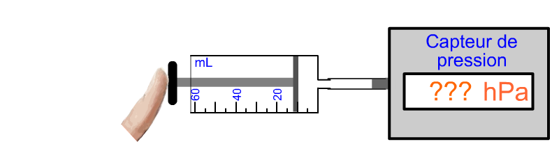 Syringe piston position 3 for a gas pressure-volume experiment