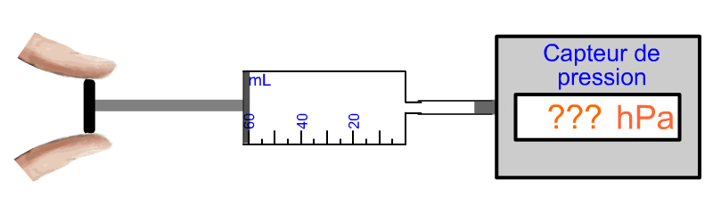 Syringe piston position 4 for a gas pressure-volume experiment