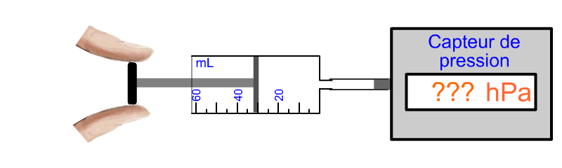 Syringe piston position 5 for a gas pressure-volume experiment