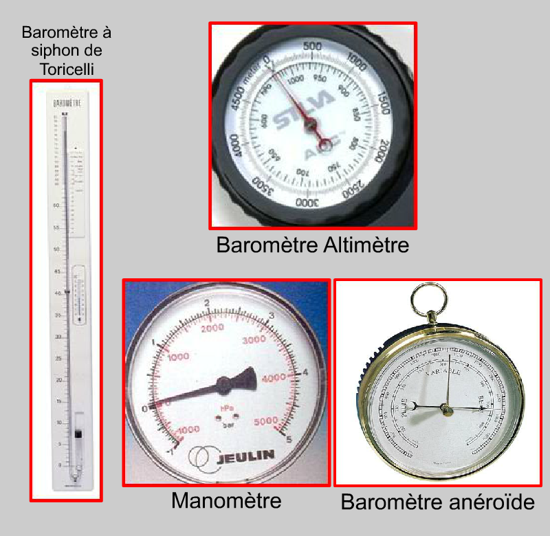 Barometers and manometer