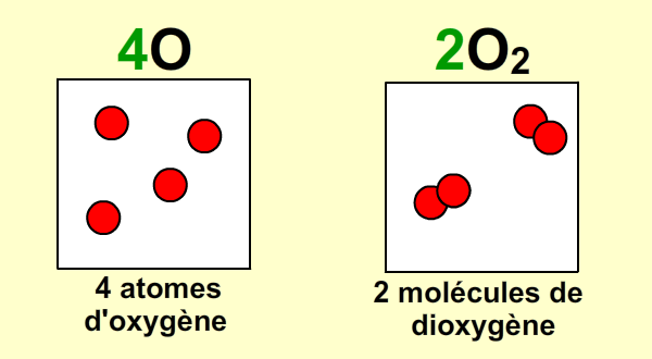 Model of four oxygen atoms