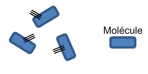 Molecular model of the gaseous state, molecules far apart and moving rapidly