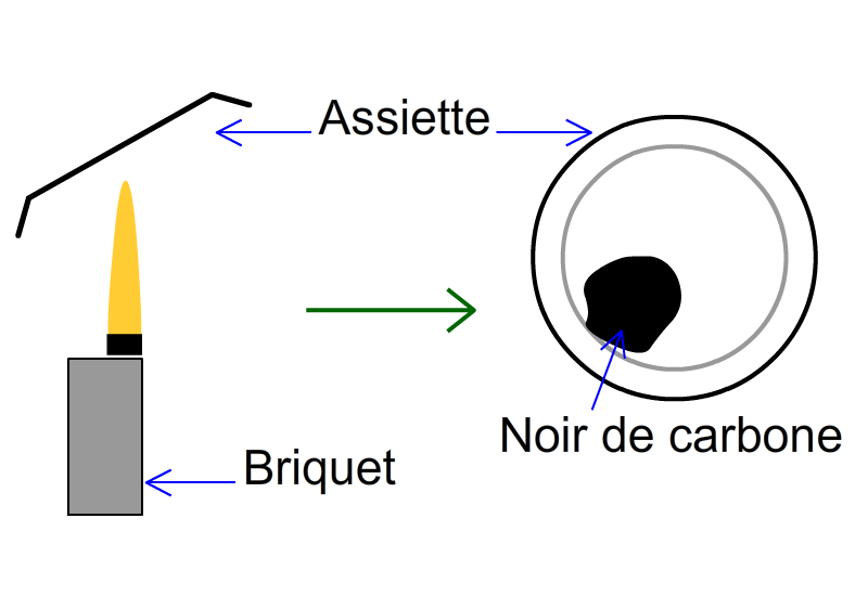 Black carbon deposit during incomplete combustion