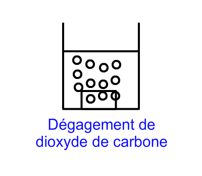 Step 2: acid and limestone are brought into contact, with gas release